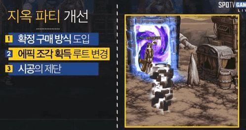 dnf韩服2024最新爆料,全新职业、装备与玩法革新揭秘